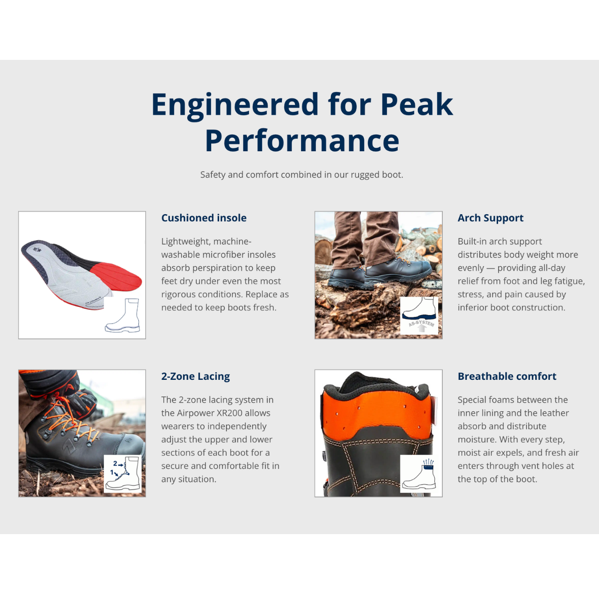 Airpower XR200 Chainsaw Boots HAIX | Arborist Supply Co. Inc.